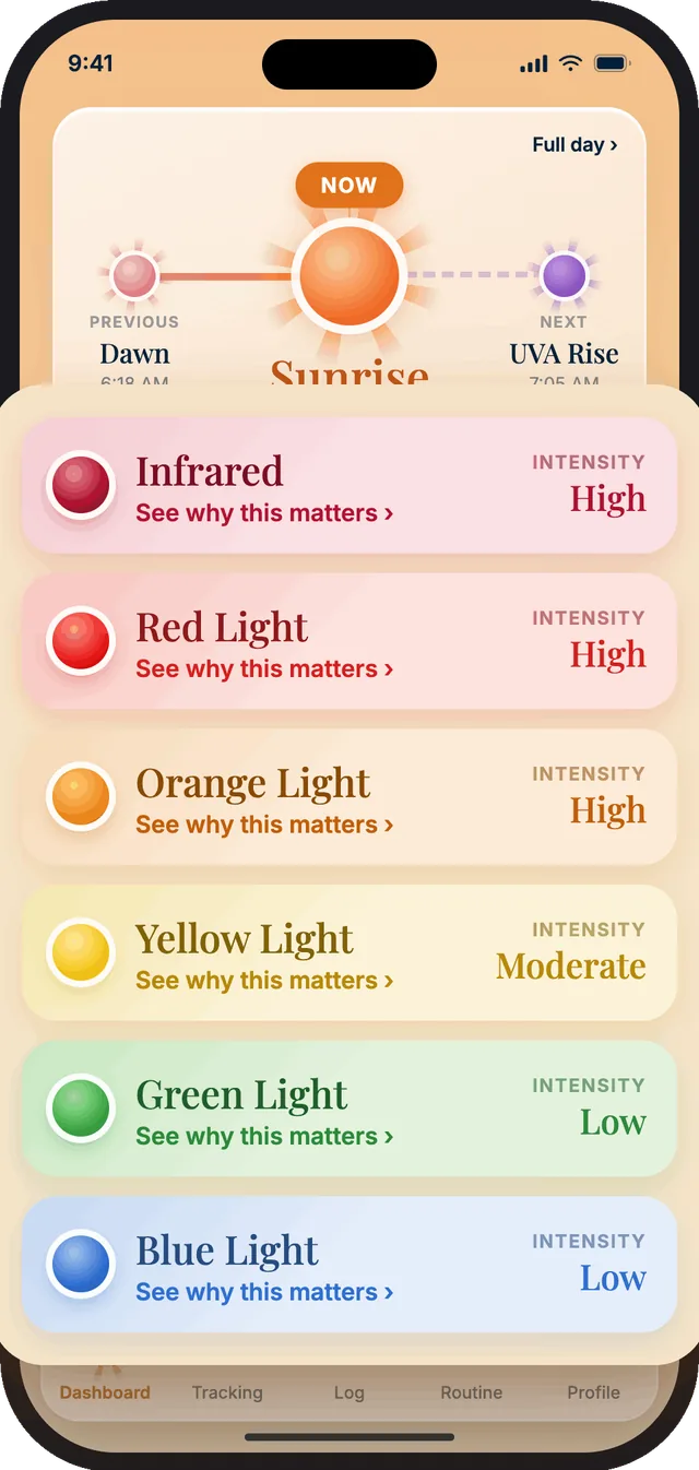VitalSun — know which wavelengths you're getting