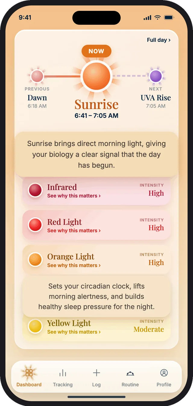 VitalSun — know why every phase and wavelength matters